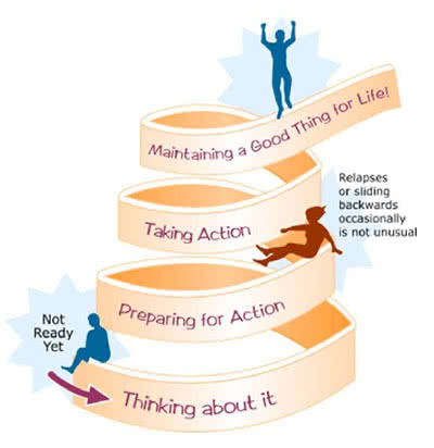 ITCD-Graphic ITCD - Maintaining a Good Thing for Life!